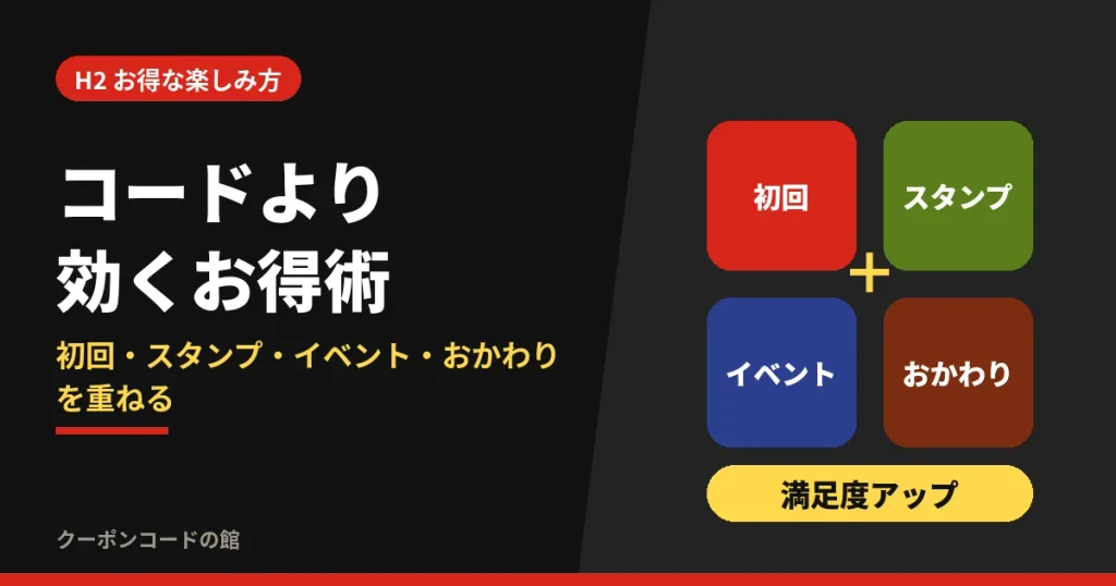 感動の肉と米でプロモーションコードより効くお得な楽しみ方の見出し画像。クーポン、スタンプ、カレンダー、ご飯の4つを足し合わせたイラスト