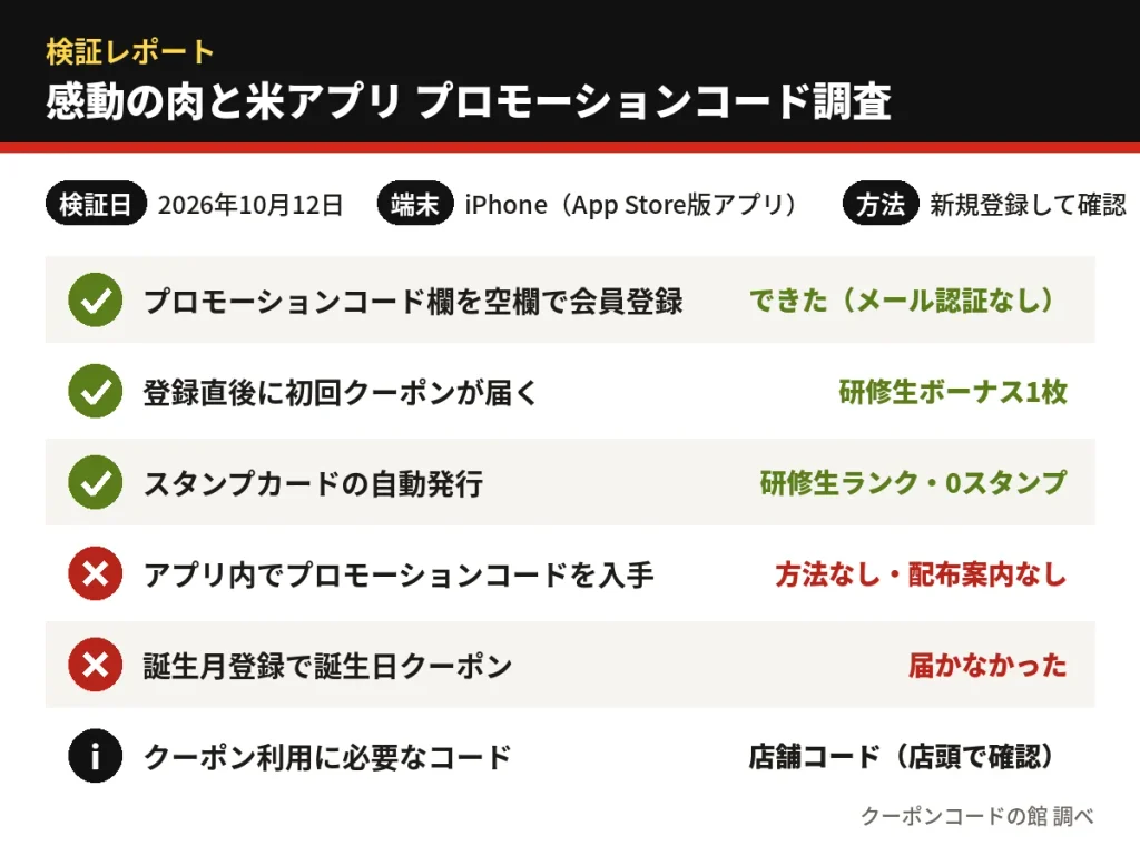 感動の肉と米アプリを2026年10月12日に実機で検証した結果の一覧。プロモーションコード欄は空欄で登録でき初回クーポンとスタンプカードは発行されたが、プロモーションコードの入手方法と誕生日クーポンは確認できなかった