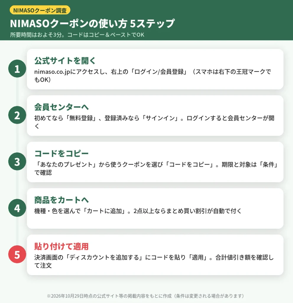 NIMASOクーポンコードの使い方5ステップ（ログイン→コードをコピー→決済画面で適用）