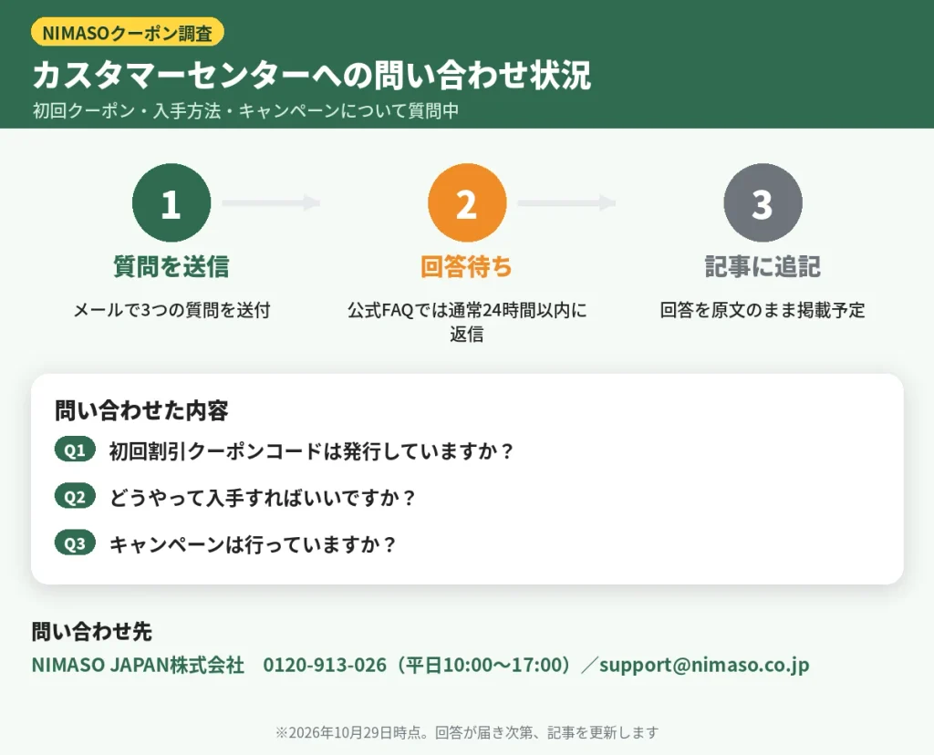 NIMASOカスタマーセンターへの初回クーポンに関する問い合わせ状況と連絡先