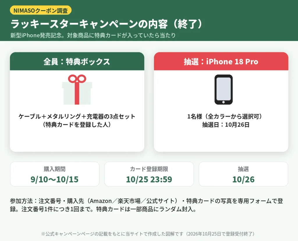 NIMASOラッキースターキャンペーン2026の内容（特典ボックス・iPhone 18 Pro抽選・購入期間と登録期限）