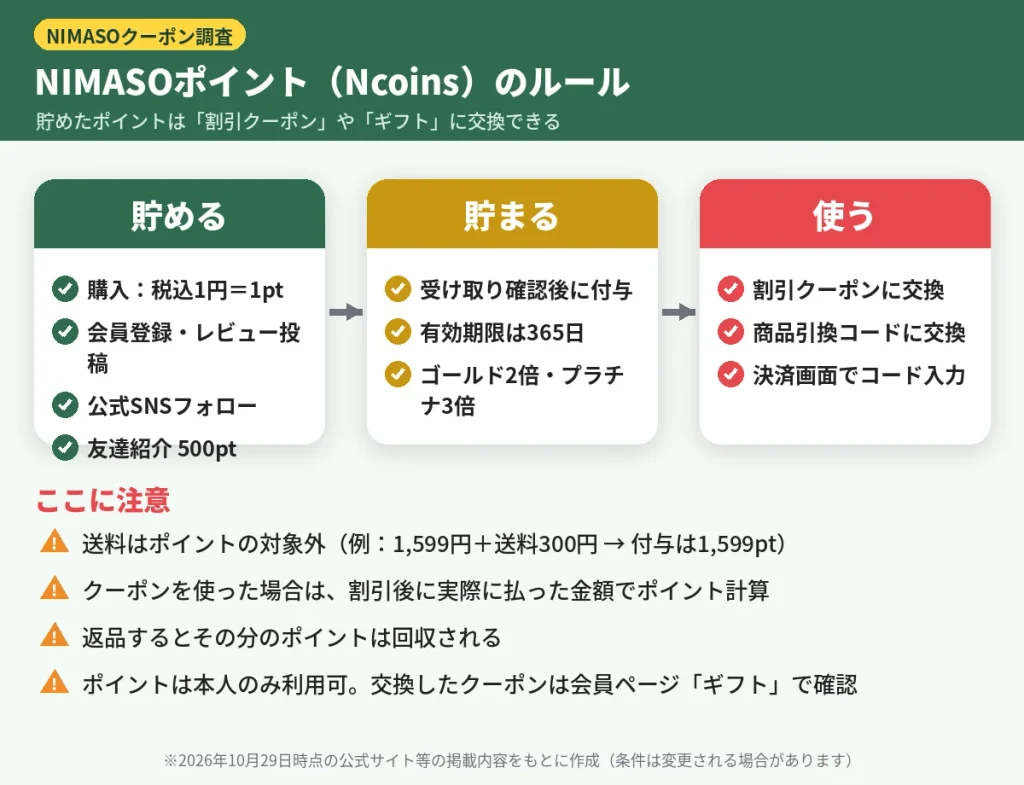 NIMASOポイントNcoinsの貯め方・有効期限365日・使い方と注意点の図解
