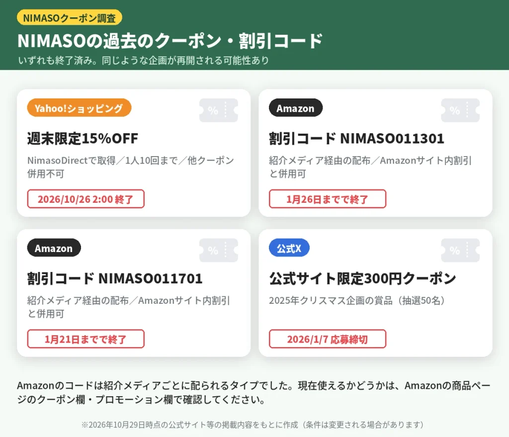 NIMASOの過去のクーポン（Yahoo!週末15%OFF・Amazon割引コードNIMASO011301・NIMASO011701・公式サイト300円クーポン）