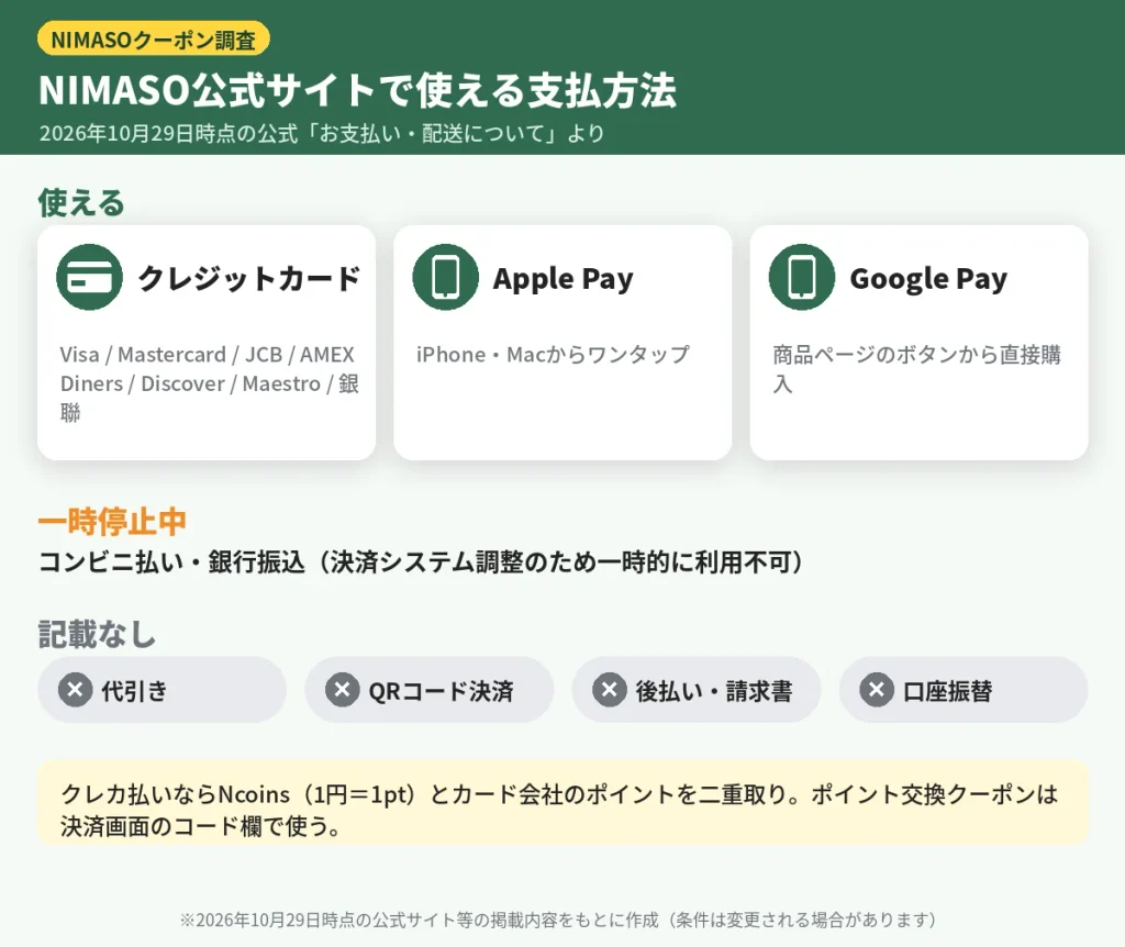 NIMASO公式サイトの支払方法一覧（クレジットカード・Apple Pay・Google Pay、コンビニ払いと銀行振込は一時停止中）