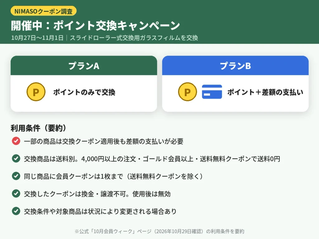 NIMASOのポイント交換キャンペーン（10月27日〜11月1日、交換用ガラスフィルムをポイントで交換）の内容と条件