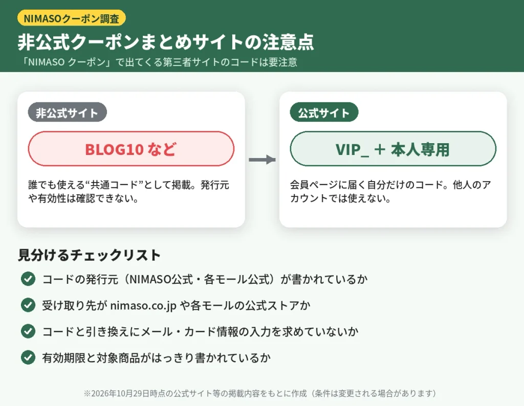 NIMASOの非公式クーポンまとめサイトのコードと公式会員クーポンの違い・見分け方チェックリスト
