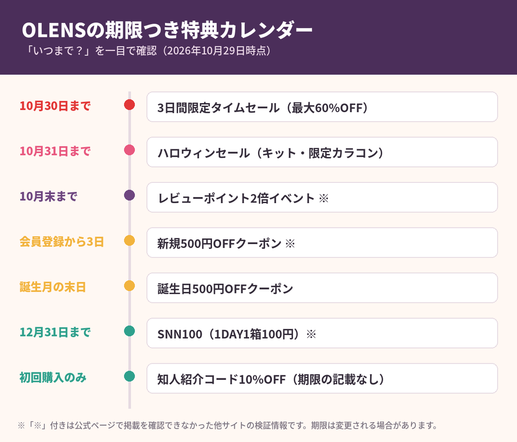 OLENS（オーレンズ）の期限つきクーポン・セールのカレンダー｜タイムセール10月30日・ハロウィン10月31日まで