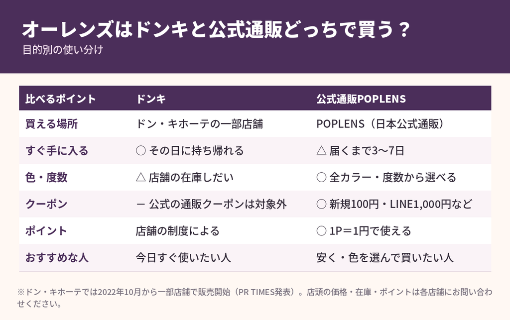 オーレンズ（OLENS）はドンキと公式通販POPLENSどっちで買う？比較表