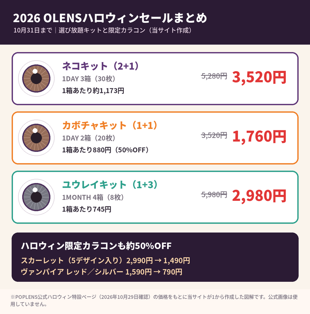OLENS（オーレンズ）2026ハロウィンセールまとめ｜ネコキット3520円・カボチャキット1760円・ユウレイキット2980円