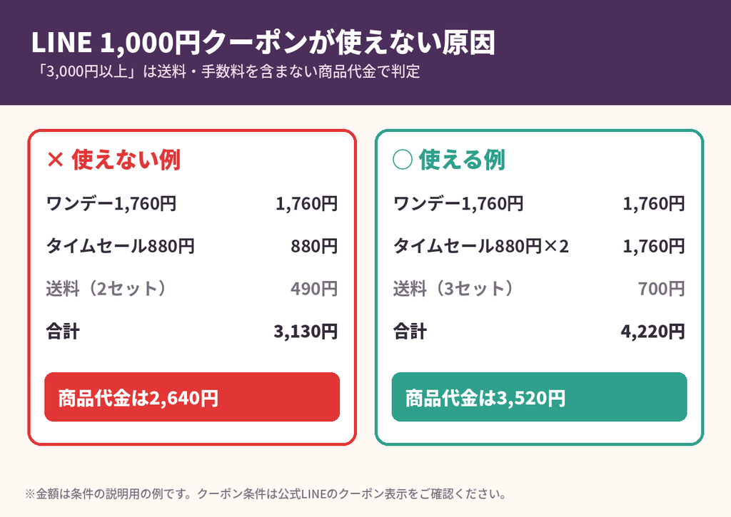 OLENS（オーレンズ）LINE1000円クーポンが使えない原因｜送料・手数料を除いた商品代金3000円以上が条件
