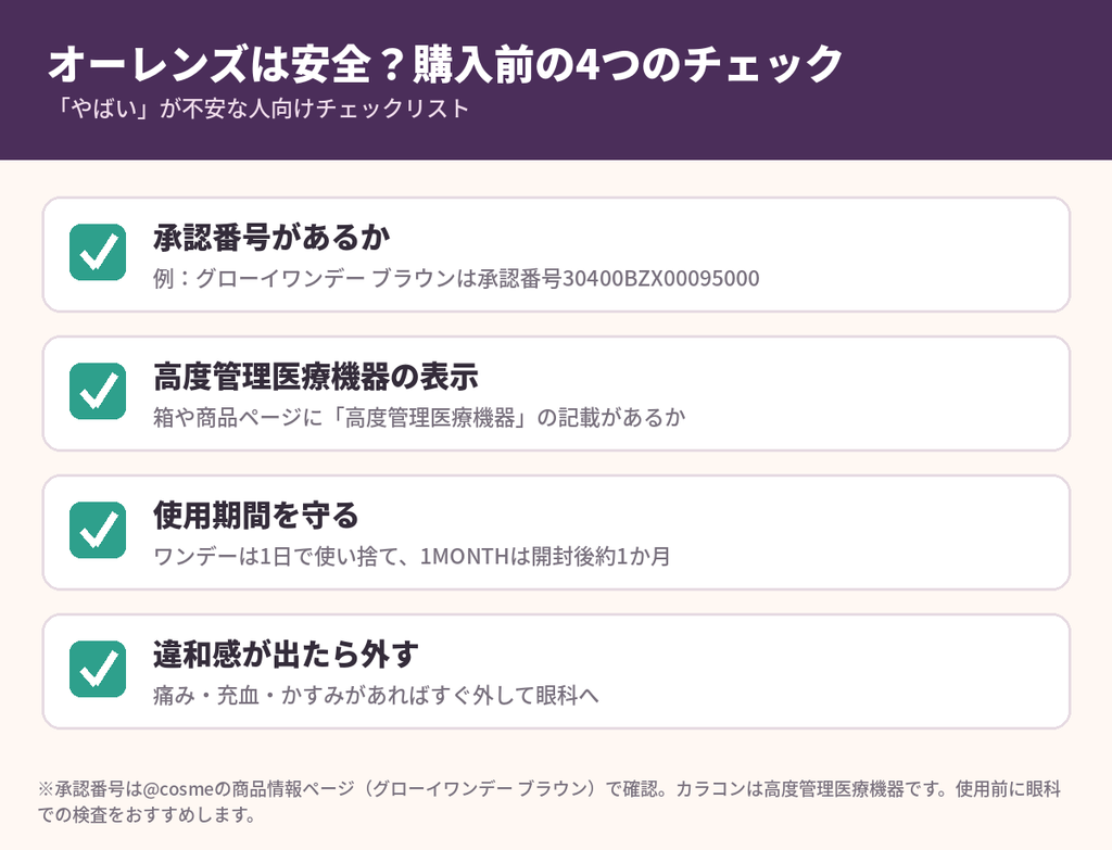 オーレンズ（OLENS）は安全？購入前の4つのチェック｜医療機器承認番号・高度管理医療機器の表示