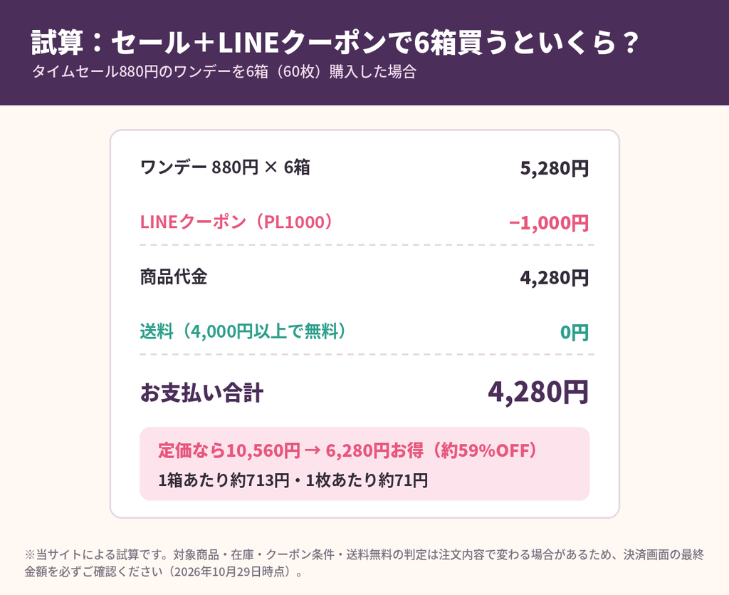 OLENS（オーレンズ）購入シミュレーション｜タイムセール880円ワンデー6箱＋LINE1000円クーポンで合計4280円