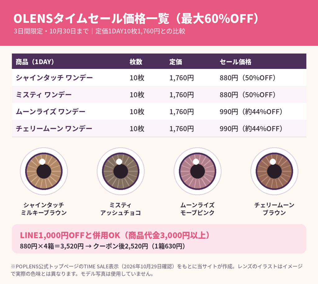 OLENS（オーレンズ）タイムセール価格一覧｜ワンデー1760円が880円・990円に値下げ