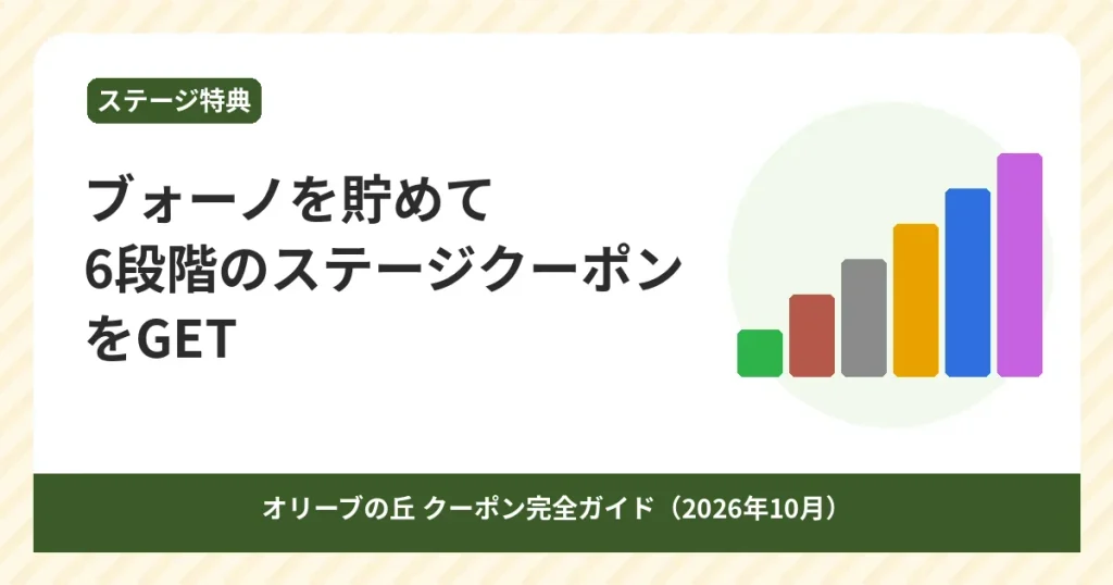 オリーブの丘のブォーノを貯めて6段階のステージクーポンをもらう方法のアイキャッチ画像