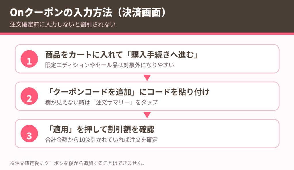 Onクーポンコードの入力方法。購入手続き→クーポンコードを追加→適用して割引額を確認