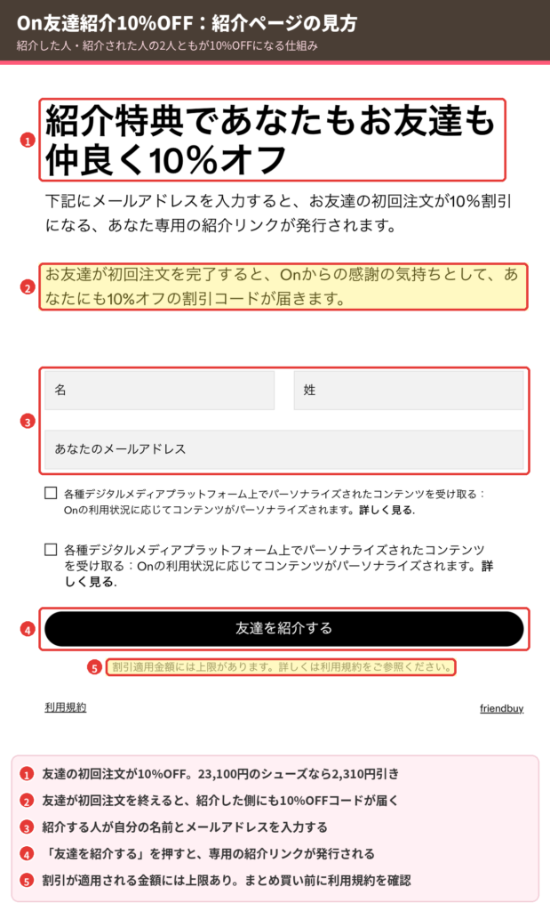On公式お友達紹介ページの見方。名前とメールを入力して友達を紹介するで専用リンク発行、割引額には上限あり