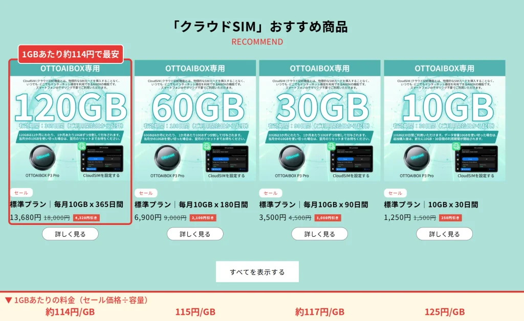 オットキャストAIBOX専用クラウドSIMの料金 1GBあたりの価格比較