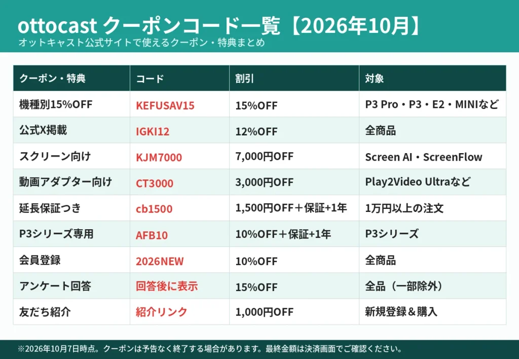 ottocast クーポンコード一覧2026年10月 KEFUSAV15・IGKI12・KJM7000・CT3000など