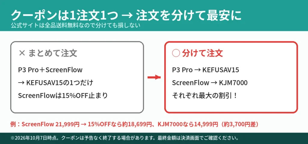 オットキャストのクーポンは1注文1つ 注文を分けて最安にする方法