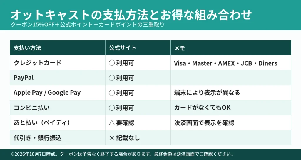 オットキャスト公式サイトの支払方法 クレジットカード・PayPal・コンビニ払いなど