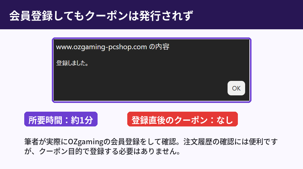 OZgamingの会員登録完了画面、登録しただけではクーポンは発行されなかった(筆者確認)