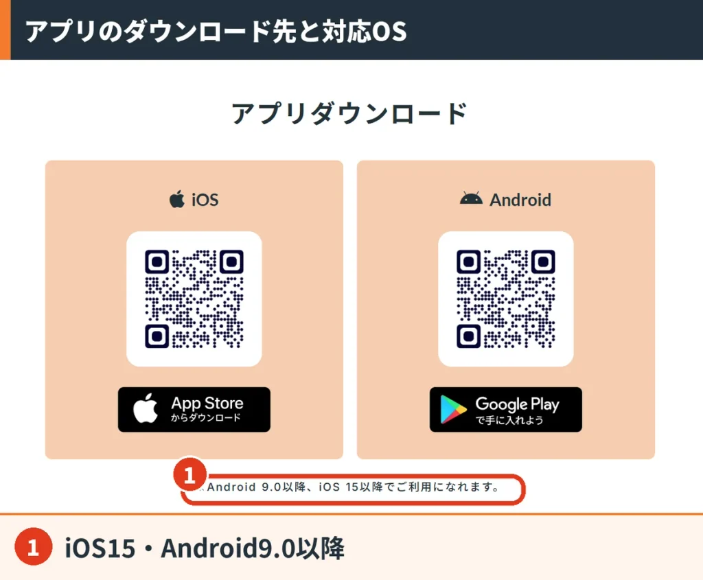 PAY IDアプリのダウンロード案内。iOSはApp Store、AndroidはGoogle Play。iOS15以降とAndroid9.0以降に対応