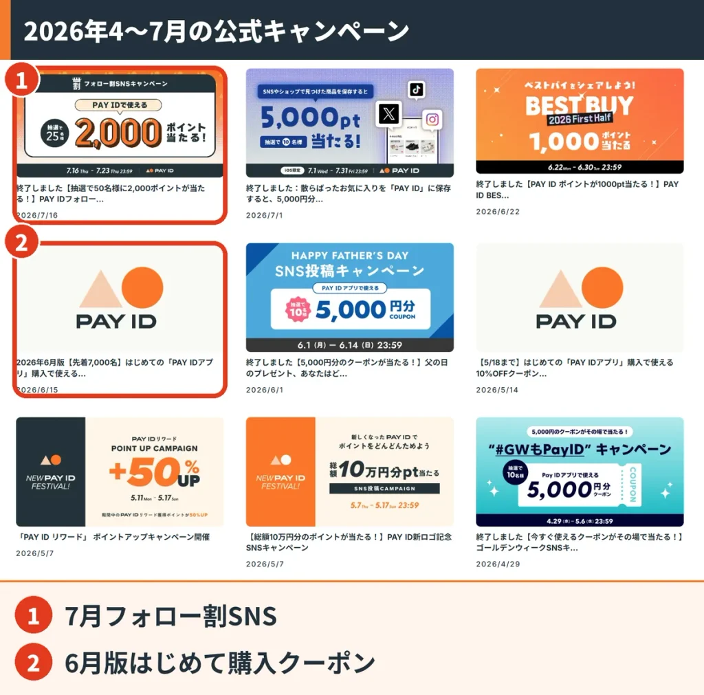 PAY ID公式サイトのキャンペーン一覧。2026年4月から7月のフォロー割SNSキャンペーンや父の日、はじめての購入クーポン