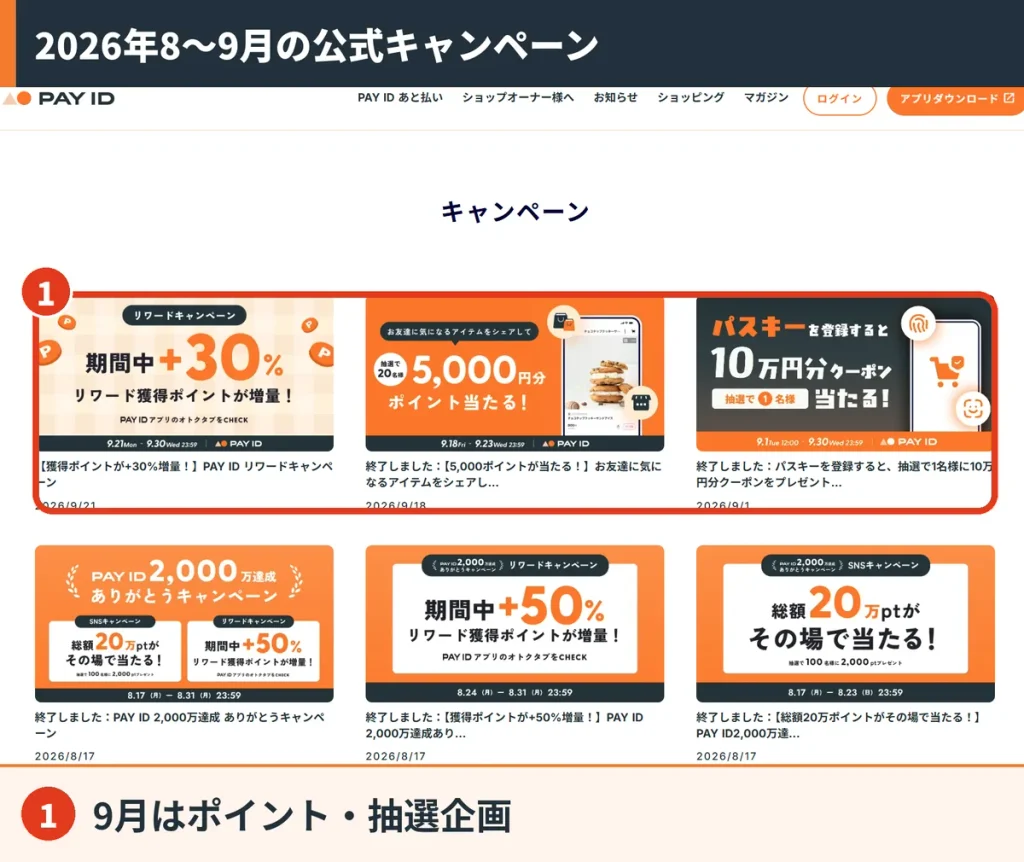 PAY ID公式サイトのキャンペーン一覧。2026年8月から9月のリワード増量、シェアキャンペーン、パスキー登録キャンペーン