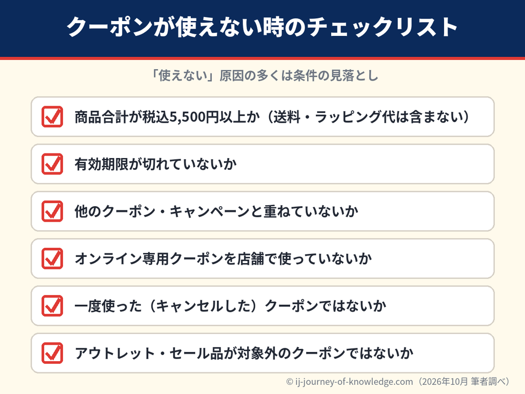 プチバトーのクーポンが使えない時に確認したい6つのチェックリスト