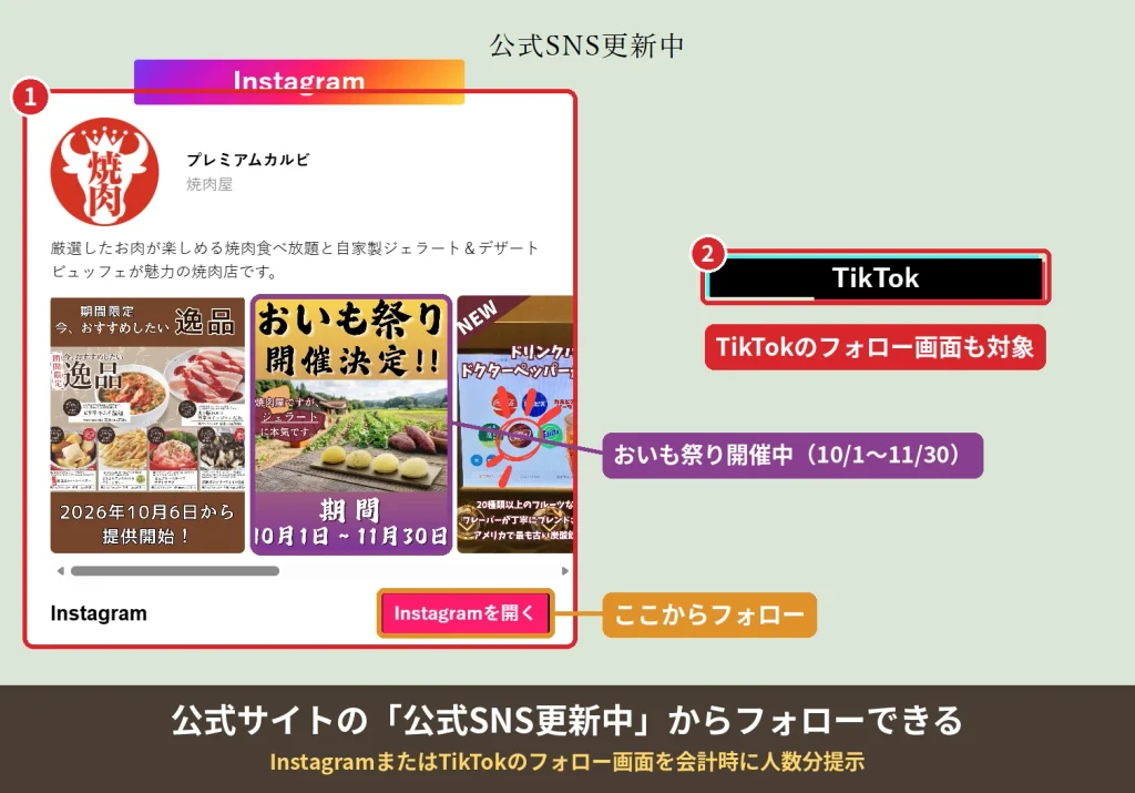 プレミアムカルビ公式サイトの公式SNS案内(InstagramとTikTokからフォローできる)