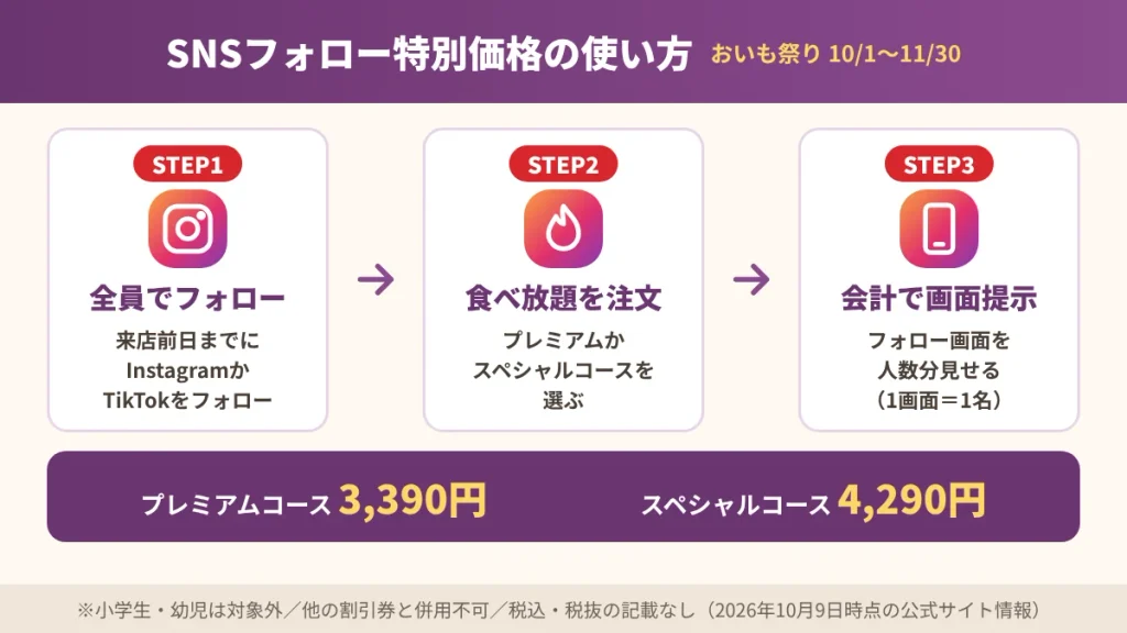 プレミアムカルビのSNSフォロー特別価格の使い方3ステップ(プレミアムコース3,390円・スペシャルコース4,290円)