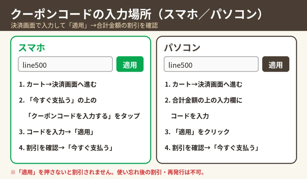 クオリアルのクーポンコード入力場所の解説図（スマホは「今すぐ支払う」の上、パソコンは合計金額の上の入力欄）