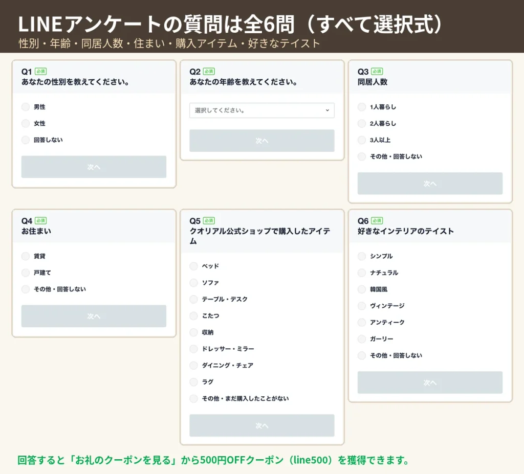 クオリアルLINEお友達アンケート全6問の質問画面まとめ（性別・年齢・同居人数・住まい・購入アイテム・好きなテイスト）