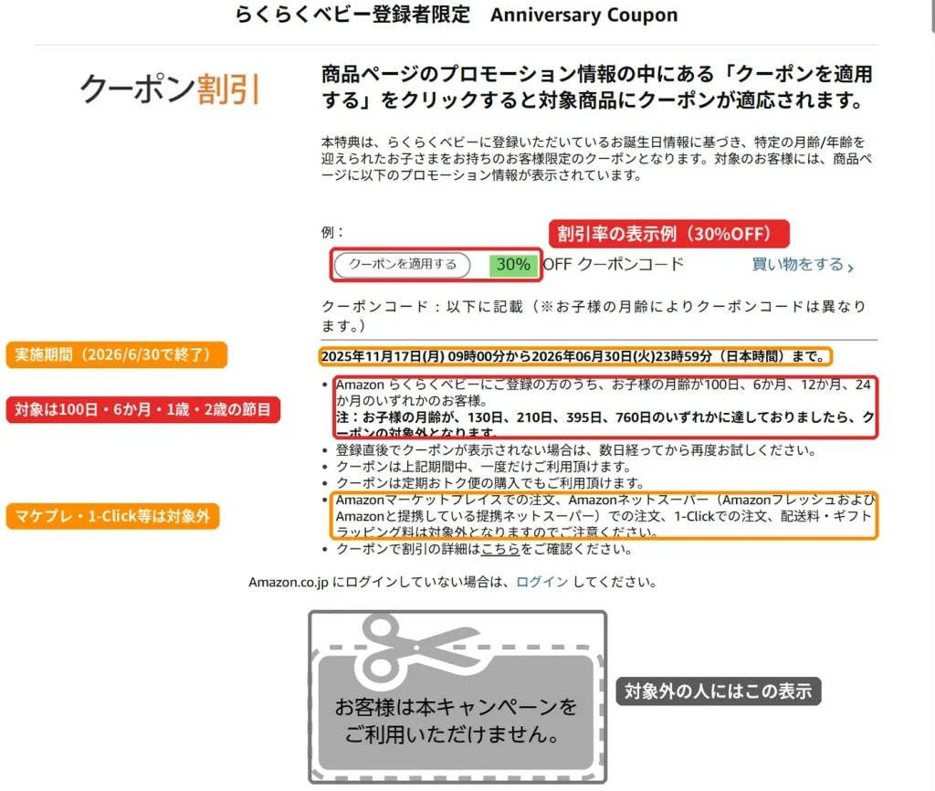 らくらくベビー登録者限定Anniversary Couponの条件画面、子どもの月齢100日・6か月・12か月・24か月が対象で30%OFFの表示例