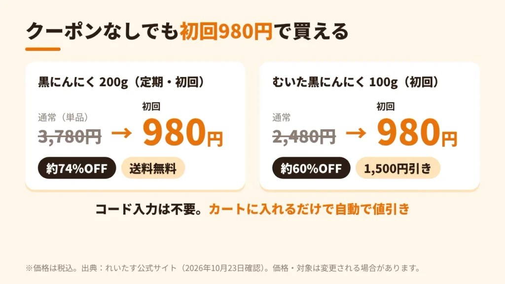 れいたす黒にんにく200g定期の初回980円(通常3,780円・約74%OFF)とむいた黒にんにく100g初回980円の比較
