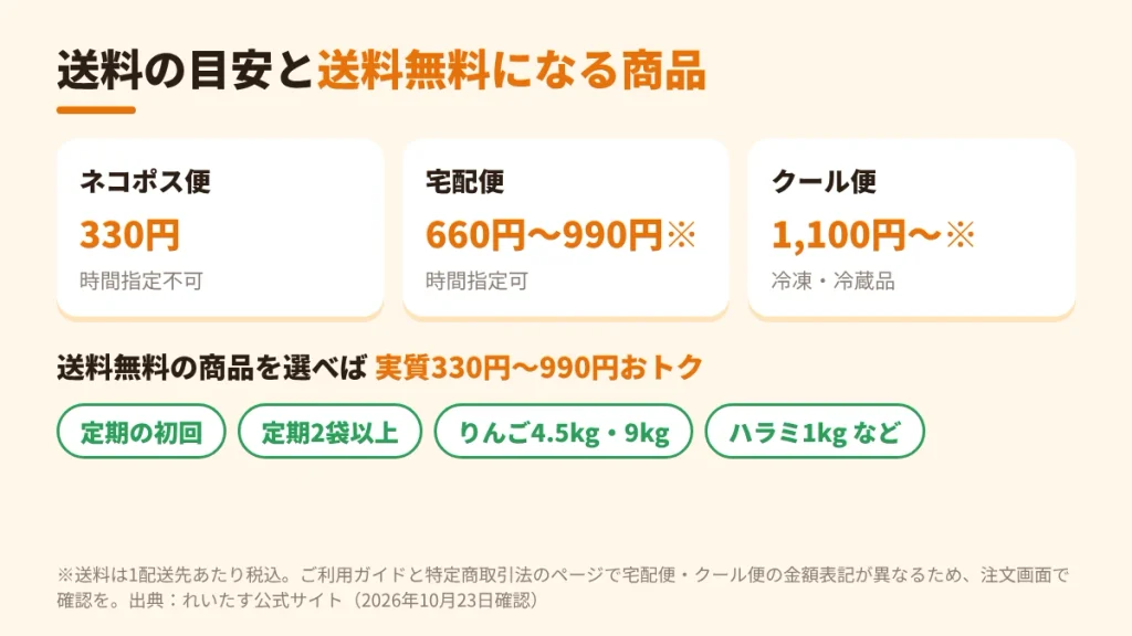 れいたす通販の送料の目安(ネコポス330円・宅配便660〜990円)と送料無料になる商品