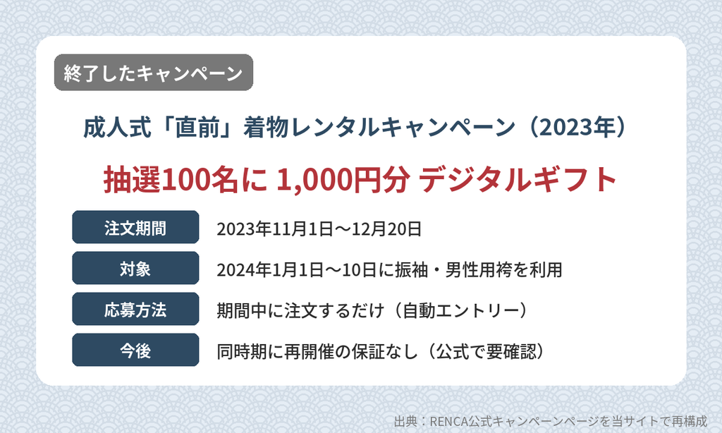RENCAが2023年に実施した成人式直前キャンペーン 抽選100名に1,000円分ギフトの概要