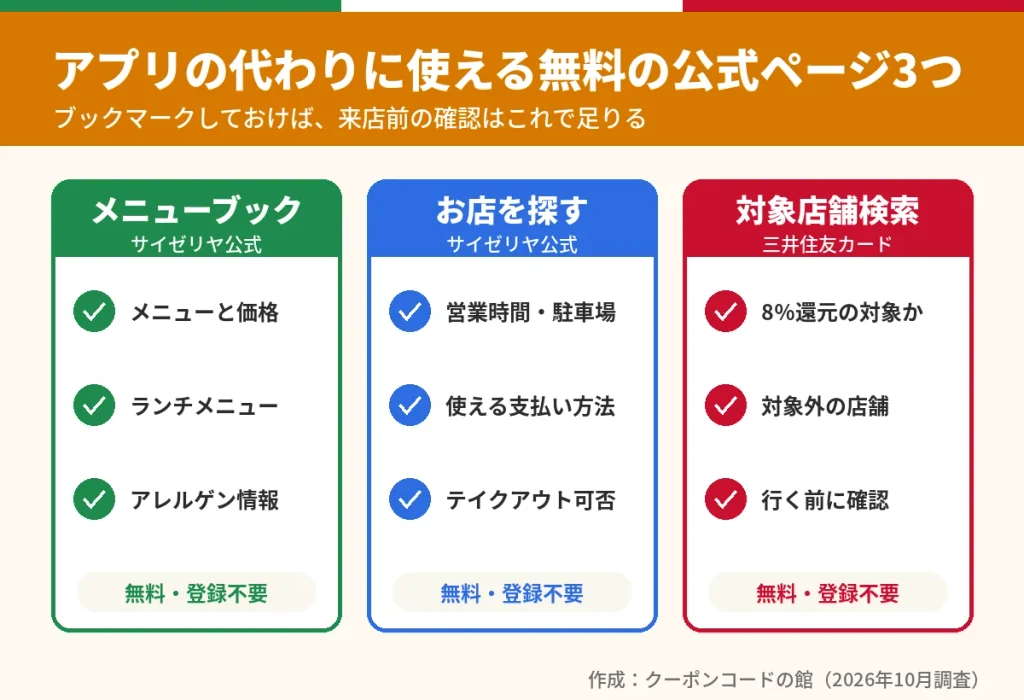 アプリの代わりに使えるサイゼリヤ公式のメニューブックと店舗検索、三井住友カードの対象店舗検索