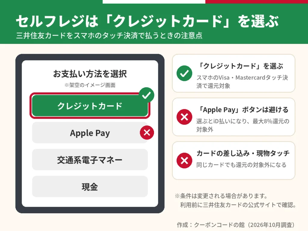 セルフレジではApple Payではなくクレジットカードを選び三井住友カードのスマホタッチ決済で還元を受ける手順