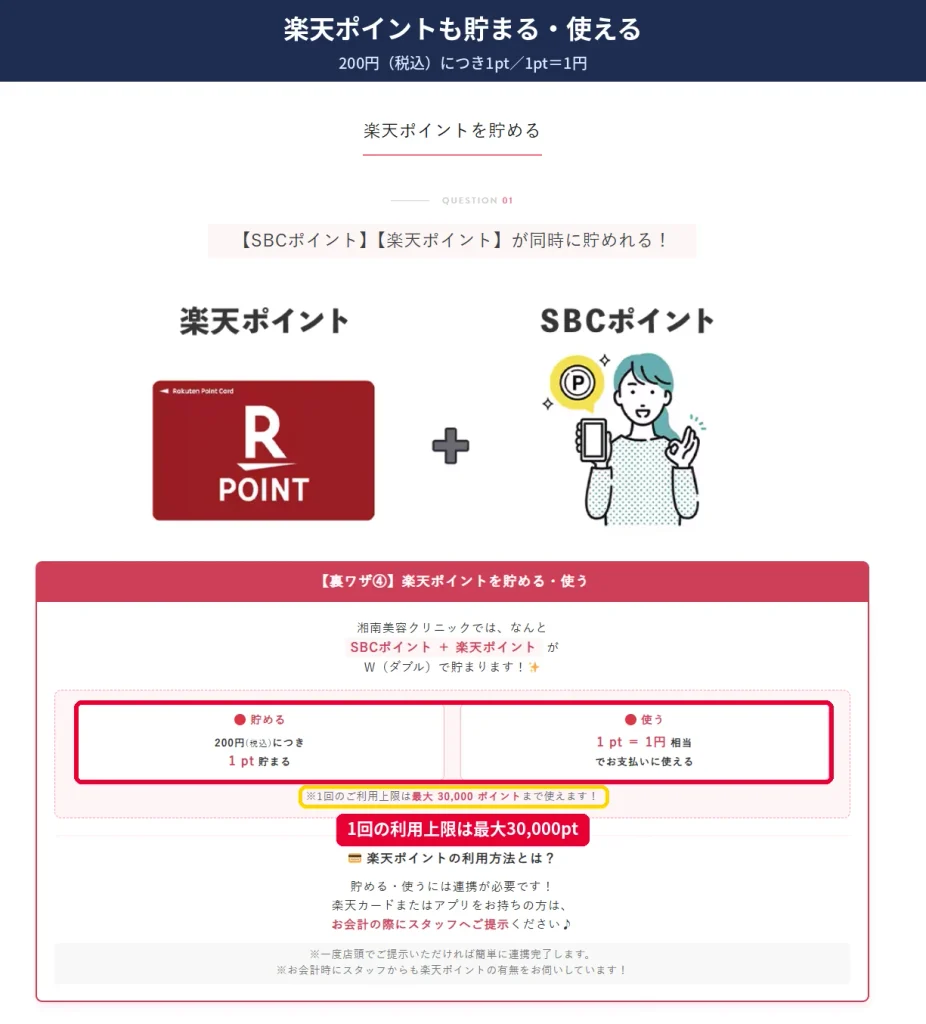 湘南美容外科で楽天ポイントが200円で1pt貯まり1回3万ptまで使える（公式）