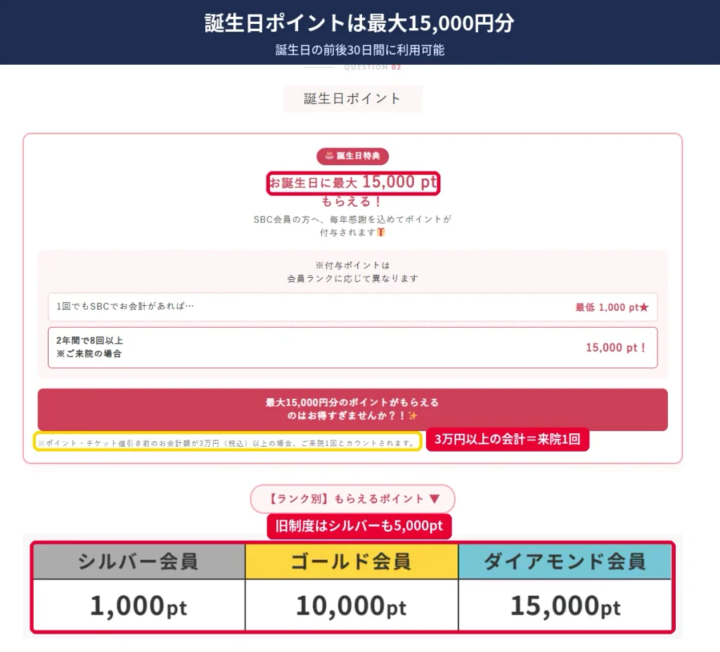 湘南美容外科の誕生日ポイントは会員ランク別に最大15,000pt（公式）