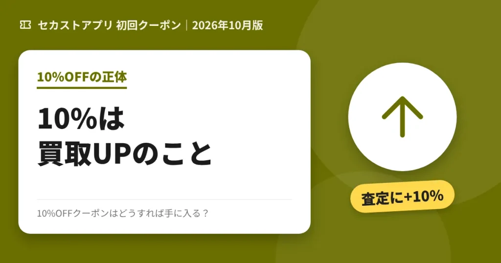 セカンドストリートの10%OFFクーポンのアイキャッチ画像(10%は買取金額UPのこと)