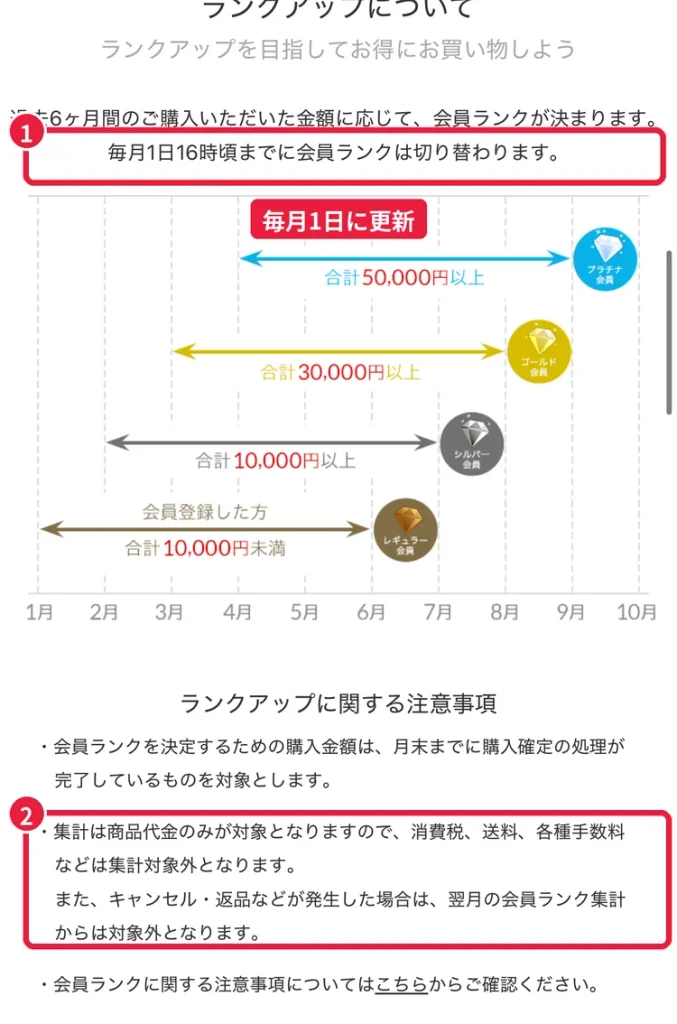 ショップリストの会員ランクアップ条件。過去6か月の購入額で決まり、毎月1日16時頃までに切り替わる