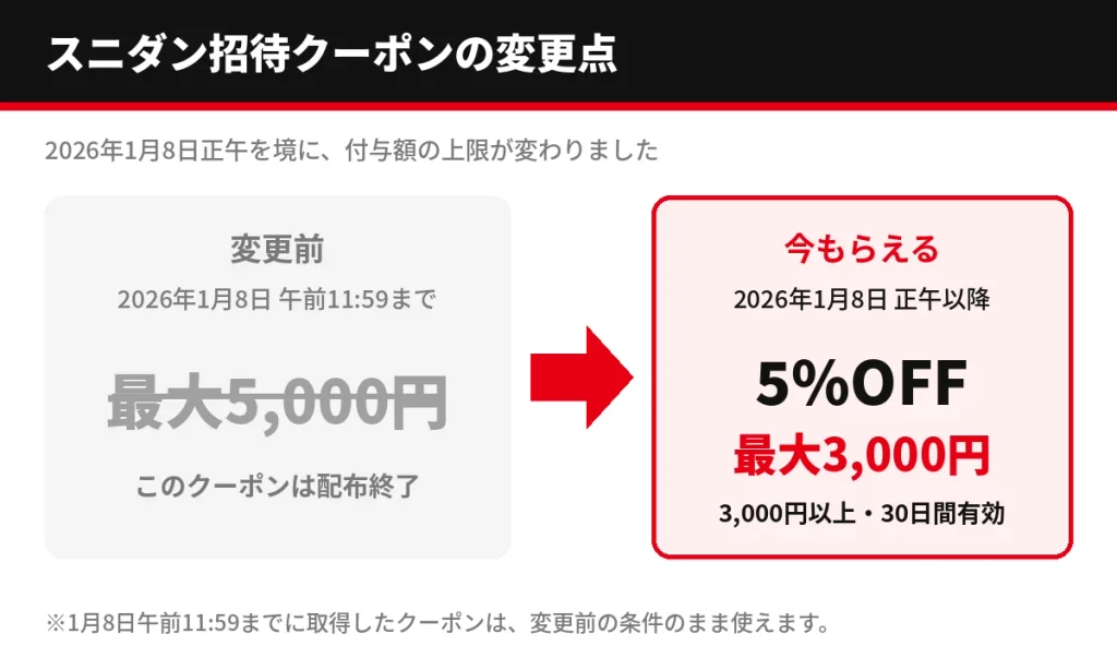 スニダン招待クーポンが2026年1月8日正午に最大5,000円から最大3,000円へ変更