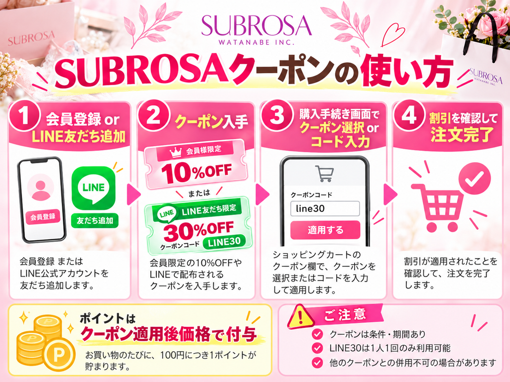 SUBROSAクーポンの使い方を4ステップで解説。会員登録またはLINE友だち追加、クーポン取得、購入画面での選択・コード入力、割引確認までを紹介。