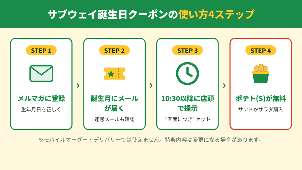 サブウェイの誕生日クーポンの使い方4ステップ。  メルマガ登録、誕生月にメールが届く、10:30以降に店頭で提示、ポテト(S)が無料