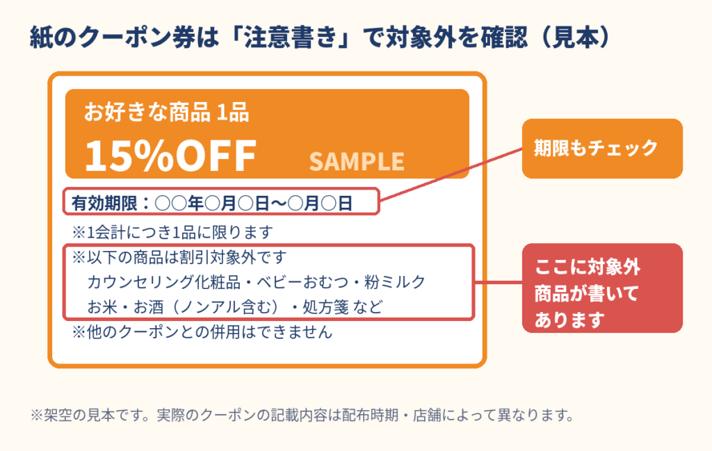 紙のクーポン券で対象外商品と有効期限を確認する場所を示した見本画像