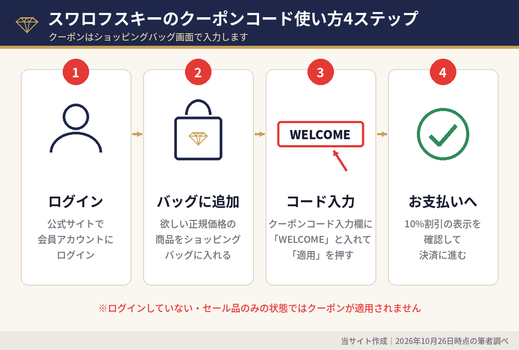 スワロフスキーのクーポンコードの使い方4ステップ|ログイン・商品をバッグに追加・WELCOME入力・お支払い