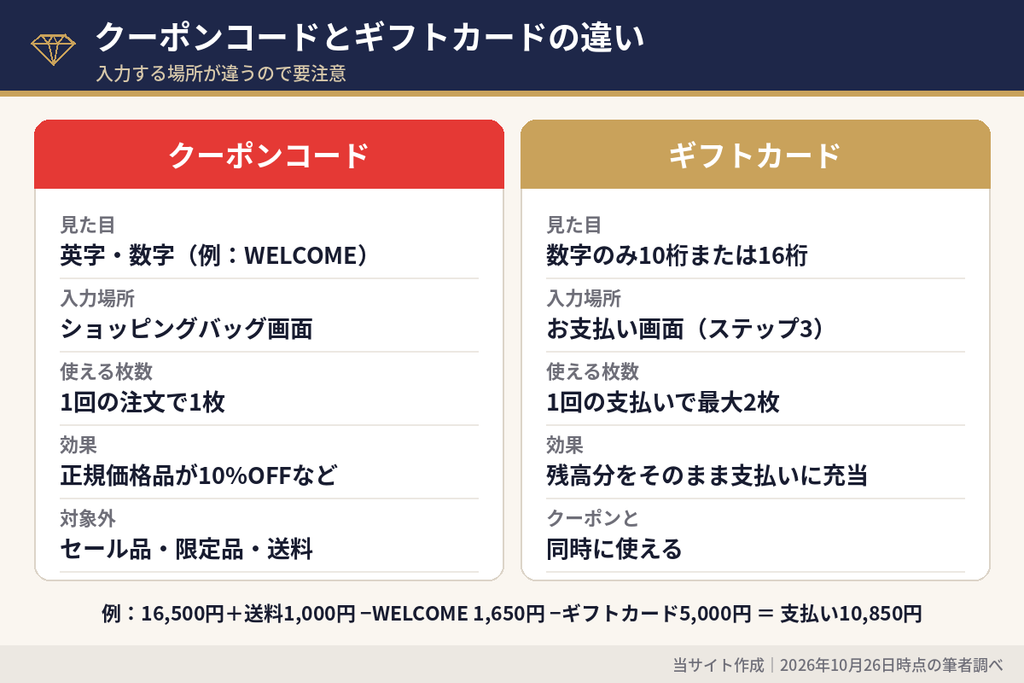 スワロフスキーのクーポンコードとギフトカードの違い|入力場所と使える枚数