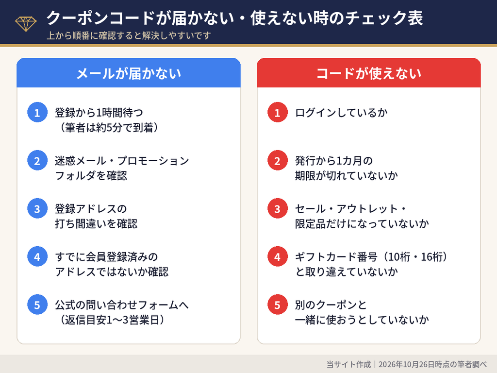 スワロフスキーのクーポンコードが届かない時・使えない時のチェックリスト
